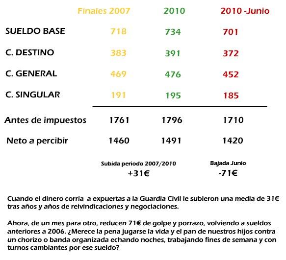 56fd077b3eb48_GRAFICO_20Sueldo202.thumb.