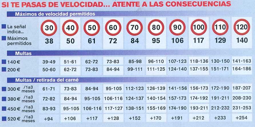 Multas-por-exceso-velocidad.thumb.jpg.fe
