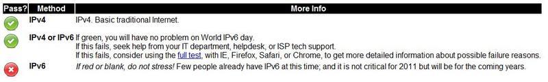 testipv6.thumb.jpg.a03518bd49da42abdd62c