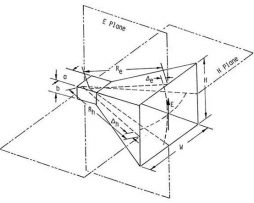 Cono amplificador DDM